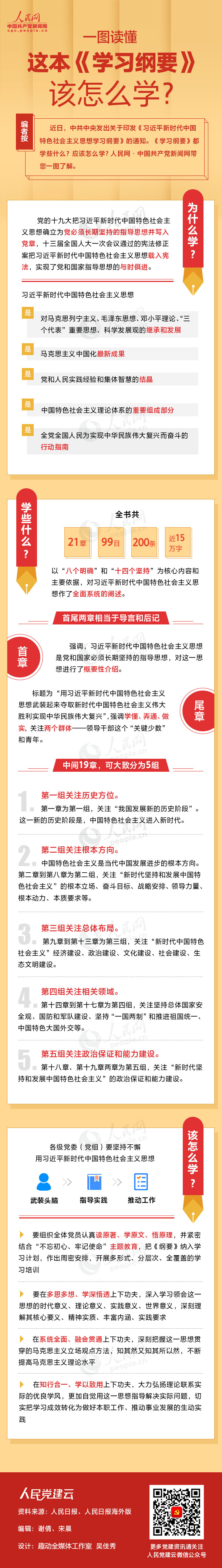 一图读懂这本《学习纲要》该怎么学？？？