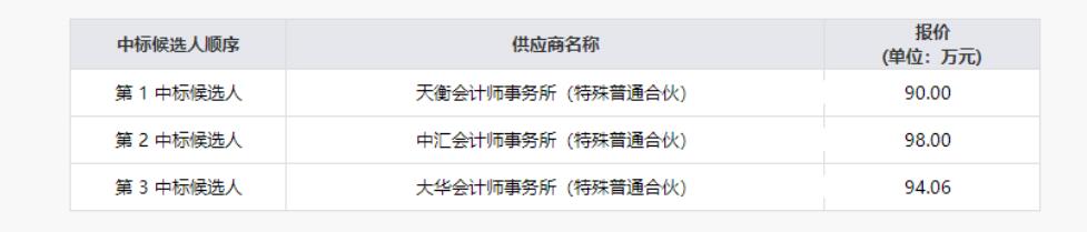 尊龙凯时人生就是搏清产核资专项财务审计服务项目效果公示