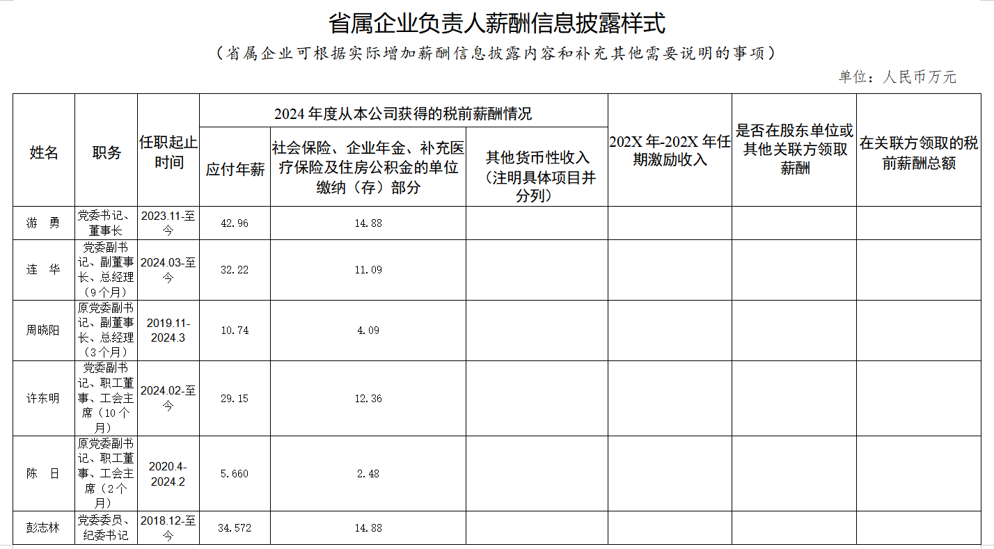 省尊龙凯时人生就是搏集团人为分配信息披露